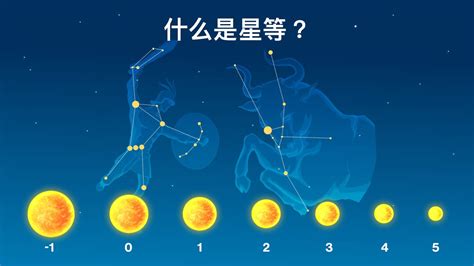 星等計算|星等是什么意思 